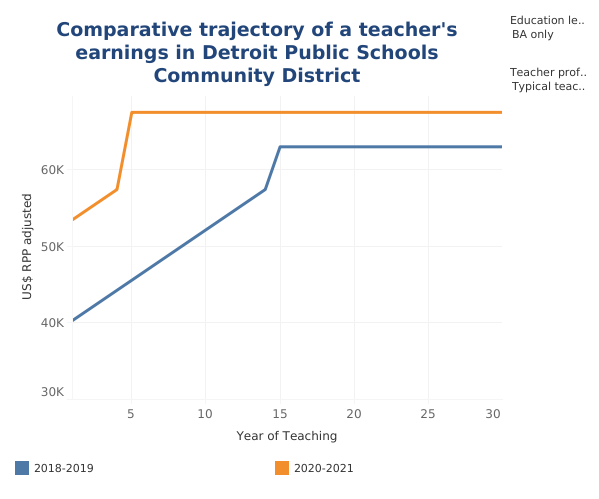 Teachers Pay Teachers Top Earners - Teachers Boost