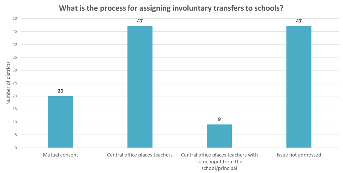 application letter for teacher transfer to another school