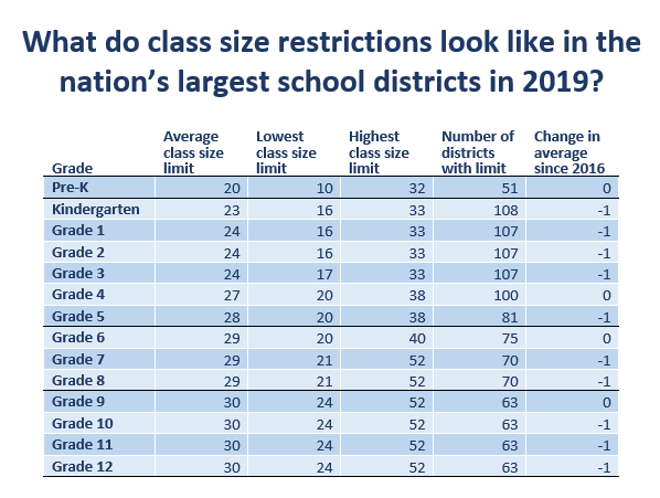 A sizable opportunity: thinking strategically about class size